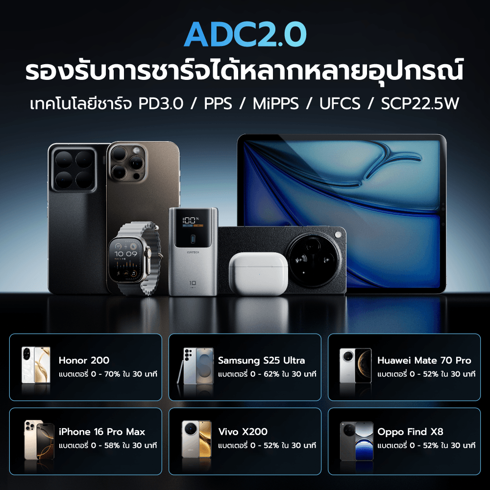 แบตเตอรี่สำรอง CUKTECH PB1055 10000MAH สีดำ พกพาง่ายมีสายคล้อง มาตรฐาน CCC จ่ายไฟรวมกันได้สูงถึง 55W